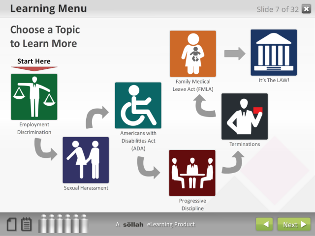 It's the Law™: The Legal Side of Management: (eCourse)